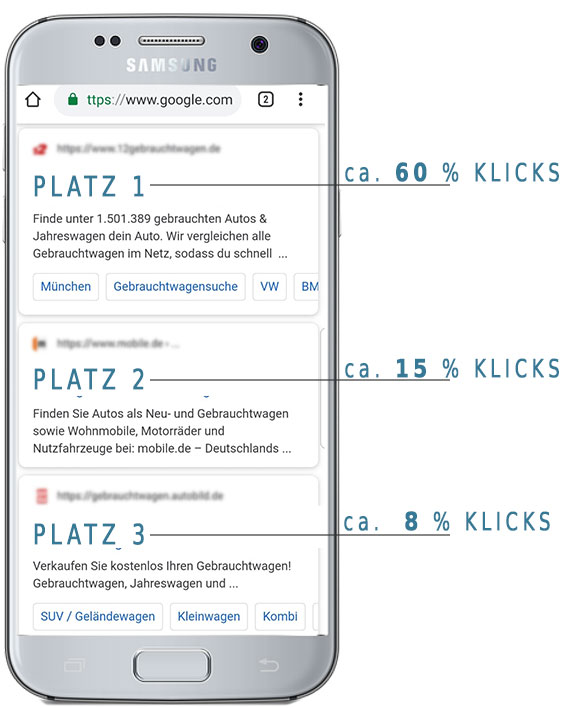 mobile-serps-google-clickrate